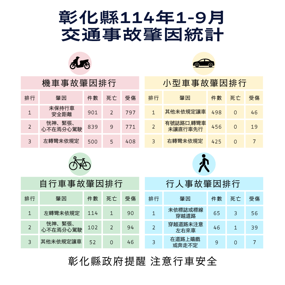 1129公告的示意圖片